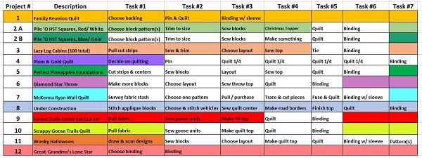 End February 2020 by Sharon @ Ms P Designs USA