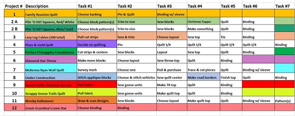 PHD Task List January by Sharon @ Ms P Designs USA