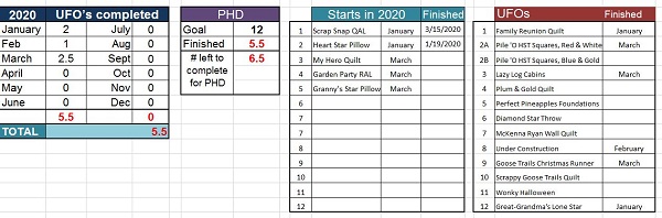 End March Tally by Sharon @ Ms P Designs USA