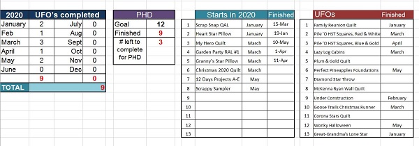End May Tally by Sharon @ Ms P Designs USA