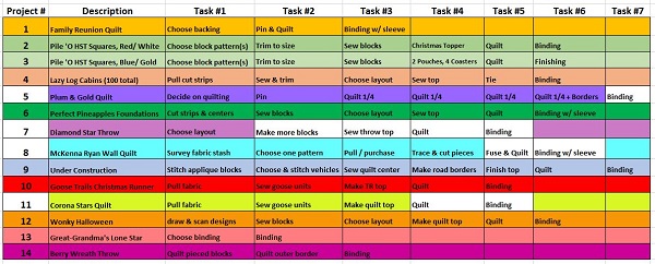 This image displays progress toward completion of Sharon's PHD in 2020 projects, as of June 30.