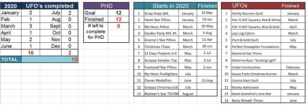 End August Tally by Sharon @ Ms P Designs USA