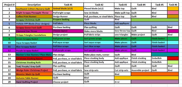 End February PHD Progress by Sharon @ Ms P Designs USA
