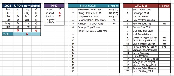 End February PHD Tally by Sharon @ Ms P Designs USA