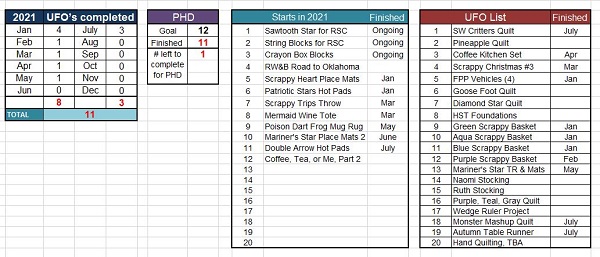 End July PHD Tally by Sharon @ Ms P Designs USA