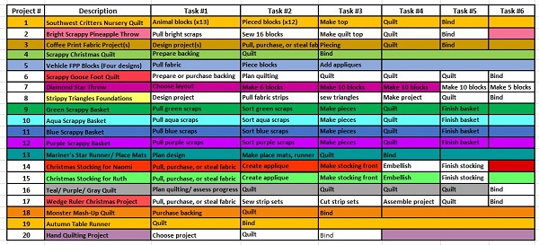 End August PHD Progress by Sharon @ Ms P Designs USA