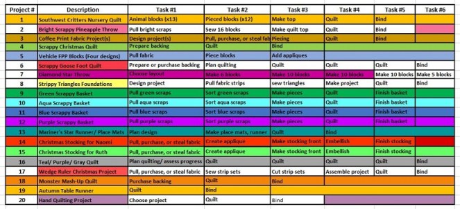 End September PHD Progress by Sharon @ Ms P Designs USA