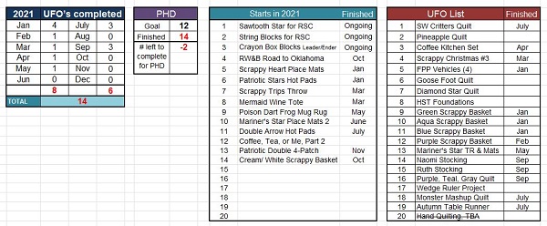 End November PHD Tally by Sharon @ Ms P Designs USA