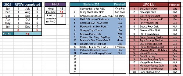 End December PHD Tally by Sharon @ Ms P Designs USA