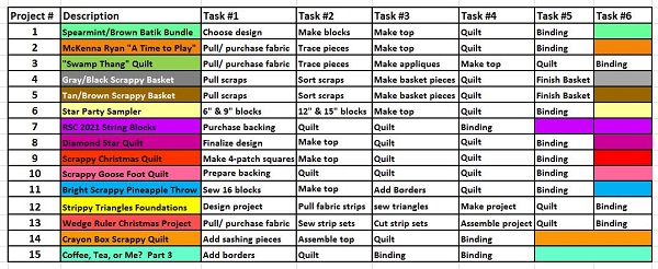PHD in 2022 Initial Post by Sharon @ Ms P Designs USA