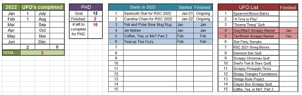 February PHD Tally by Sharon @ Ms P Designs USA