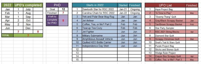 June PHD Tally by Sharon @ Ms P Designs USA