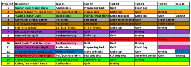 June Task List Update by Sharon @ Ms P Designs USA