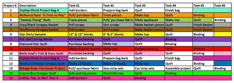 July Task List Update by Sharon @ Ms P Designs USA