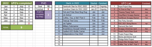 August PHD Tally by Sharon @ Ms P Designs USA