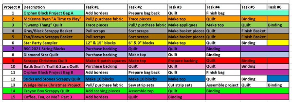 August Task List Update by Sharon @ Ms P Designs USA