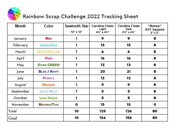 RSC2022 Tracking Chart by Sharon @ Ms P Designs USA