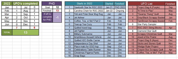 December PHD Tally by Sharon @ Ms P Designs USA