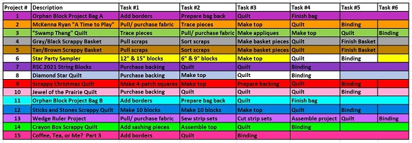 December Task List Update by Sharon @ Ms P Designs USA