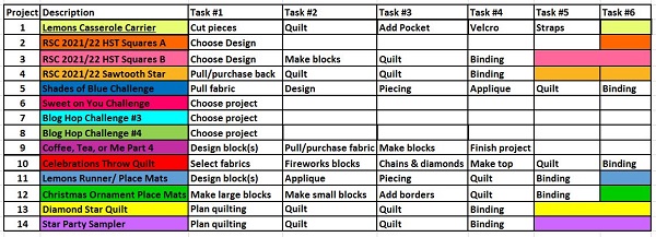 PHD in 2023 Project Task List by Sharon @ Ms P Designs USA