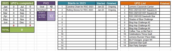 PHD in 2023 Tally by Sharon @ Ms P Designs USA
