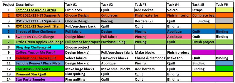 January PHD Update by Sharon @ Ms P Designs USA