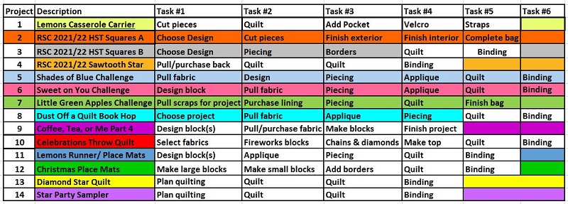 February PHD Update by Sharon @ Ms P Designs USA