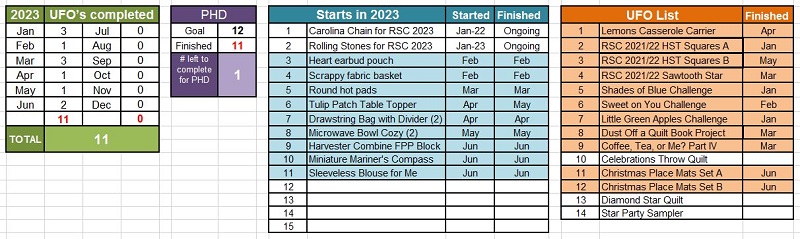 June PHD Tally by Sharon @ Ms P Designs USA