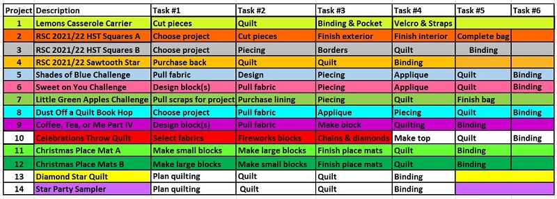 June PHD Update by Sharon @ Ms P Designs USA