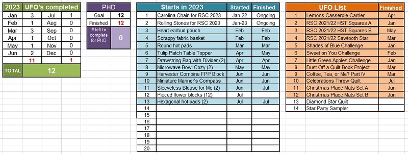 July PHD Tally by Sharon @ Ms P Designs USA