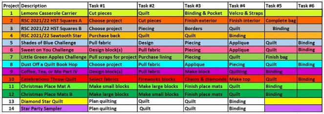 July PHD Update by Sharon @ Ms P Designs USA