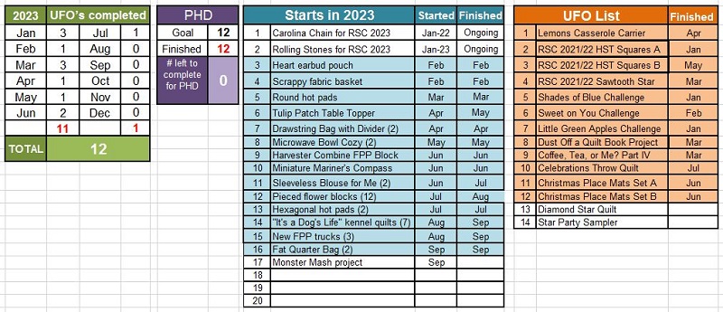 September PHD Tally by Sharon @ Ms P Designs USA