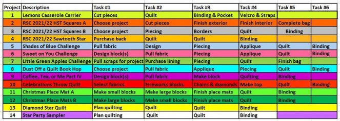 November PHD Update by Sharon @ Ms P Designs USA