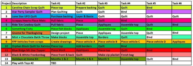 July 2024 Update by Sharon @ Ms P Designs USA