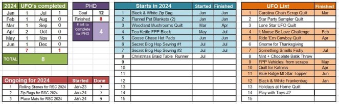 July PHD Tracker by Sharon @ Ms P Designs USA