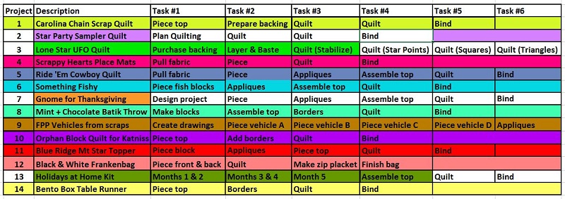 August 2024 Update by Sharon @ Ms P Designs