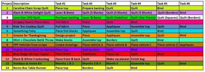 November 2024 Update by Sharon @ Ms P Designs USA