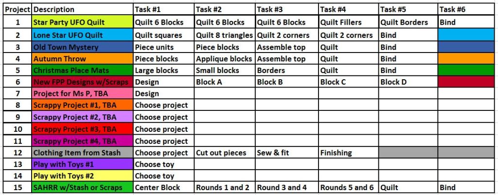 PHD List 2025 by Sharon @ Ms P Designs USA