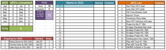 phd-tally-january-2025-by-sharon-40-ms-p-designs-usa.