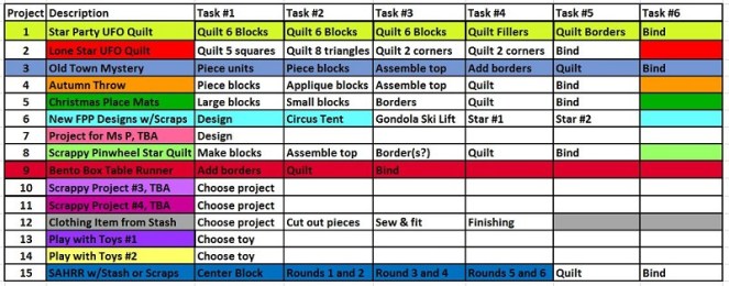 february-phd-list-2025-by-sharon-40-ms-p-designs-usa