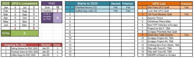 phd-tally-february-2025-by-sharon-40-ms-p-designs-usa-1