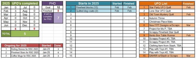 phd-tally-march-2025-by-sharon-40-ms-p-designs-usa