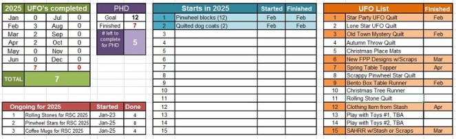 PHD tally April 2025