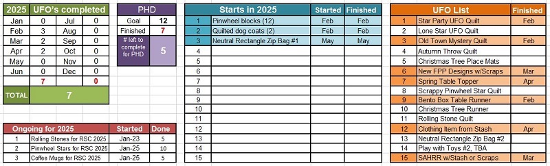 phd-tally-may-2025-by-sharon-40-ms-p-designs-usa