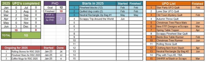 phd-tally-june-2025-by-sharon-40-ms-p-designs-usa.