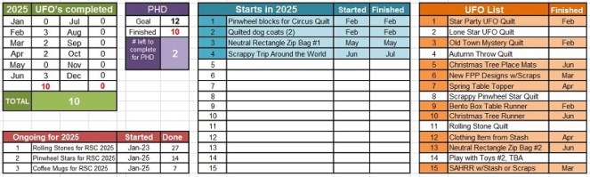 phd-tally-july-2025-by-sharon-40-ms-p-designs-usa