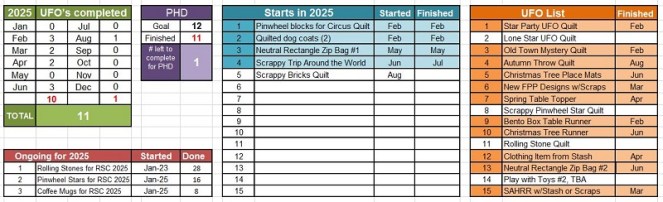phd-tally-august-2025-by-sharon-40-ms-p-designs-usa