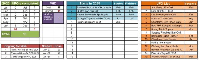 phd-tally-september-2025-by-sharon-40-ms-p-designs-usa