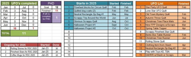 phd-tally-october-2025-by-sharon-40-ms-p-designs-usa