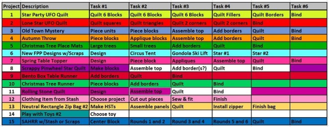 november-phd-list-2025-by-sharon-40-ms-p-designs-usa